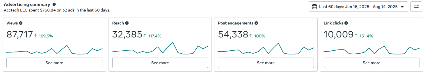 Performance analytics dashboard