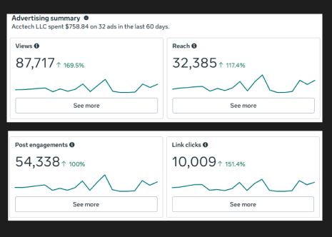 Analytics dashboard