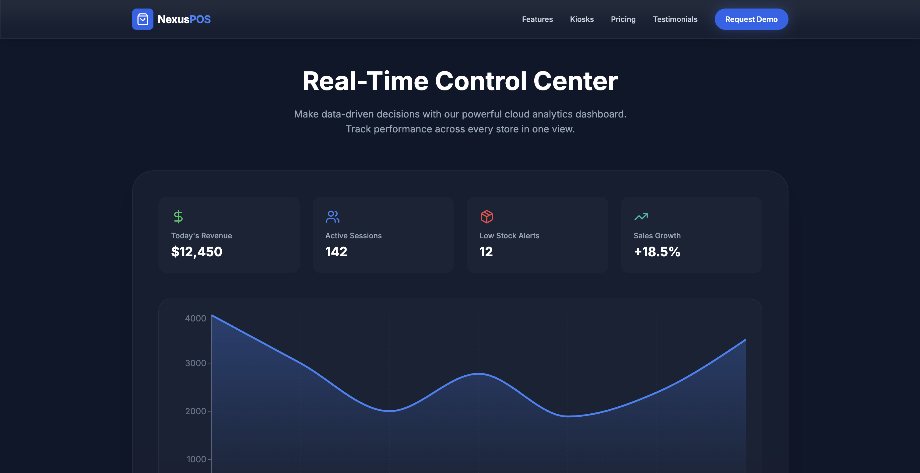 POS Checkout Complete